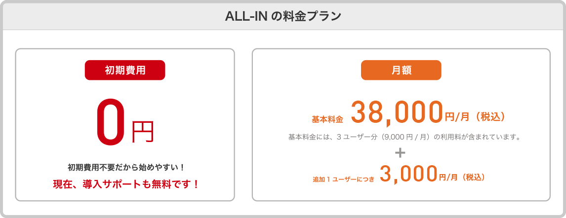 基本プラン