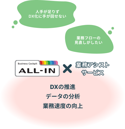 ALL-IN 連携オプション | allinとbpaas