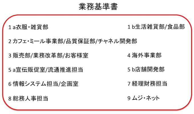 できる会社の働き方 はこれだ 業務を驚くほど省力化する Ecrsの原則 経営をアップグレードしよう 中小 ベンチャー企業の生産性を10倍上げるwebマガジン